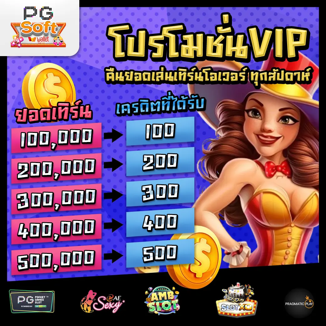 Promotion 2 PGSOFTWALLET โปรโมชั่น